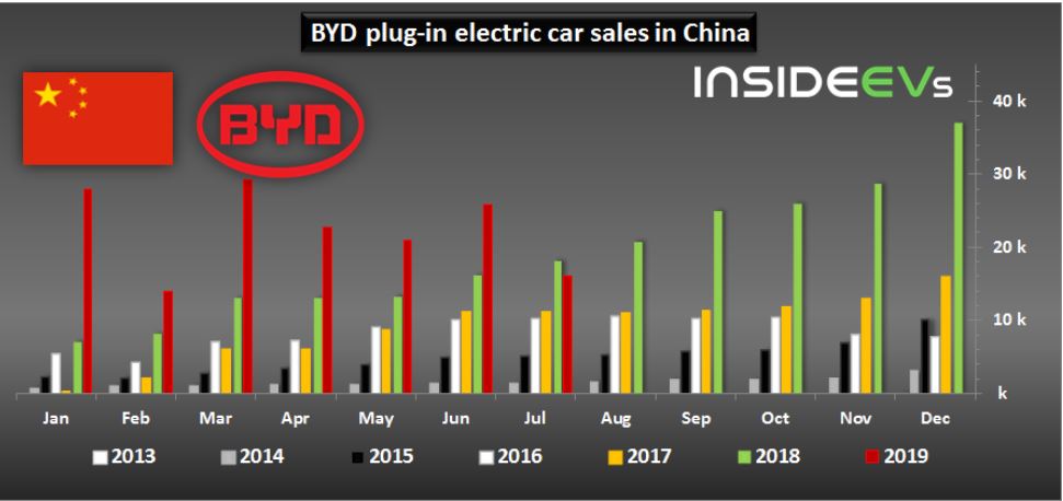 byd_19-07.jpg