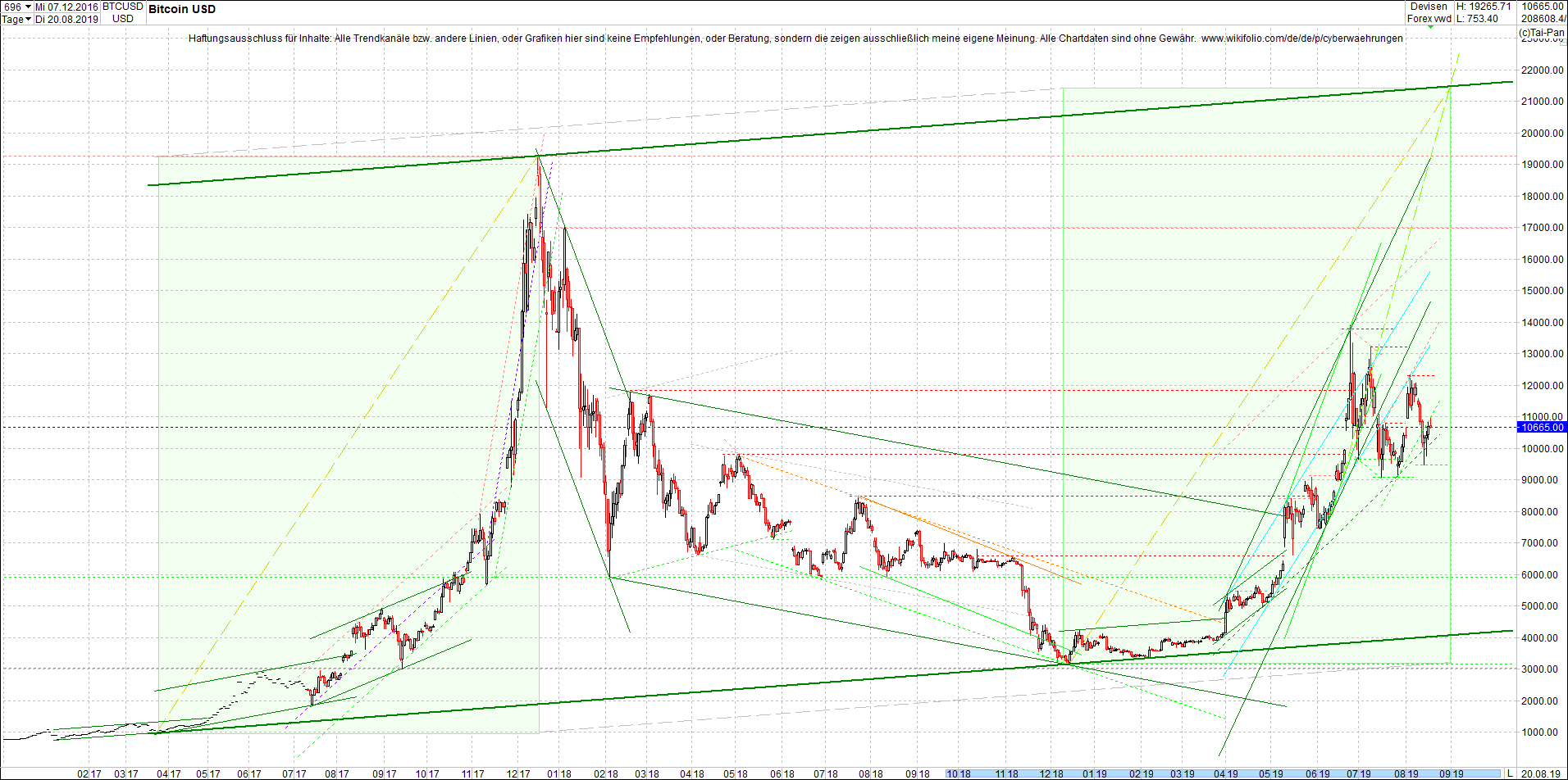 bitcoin_chart_vormittag.png