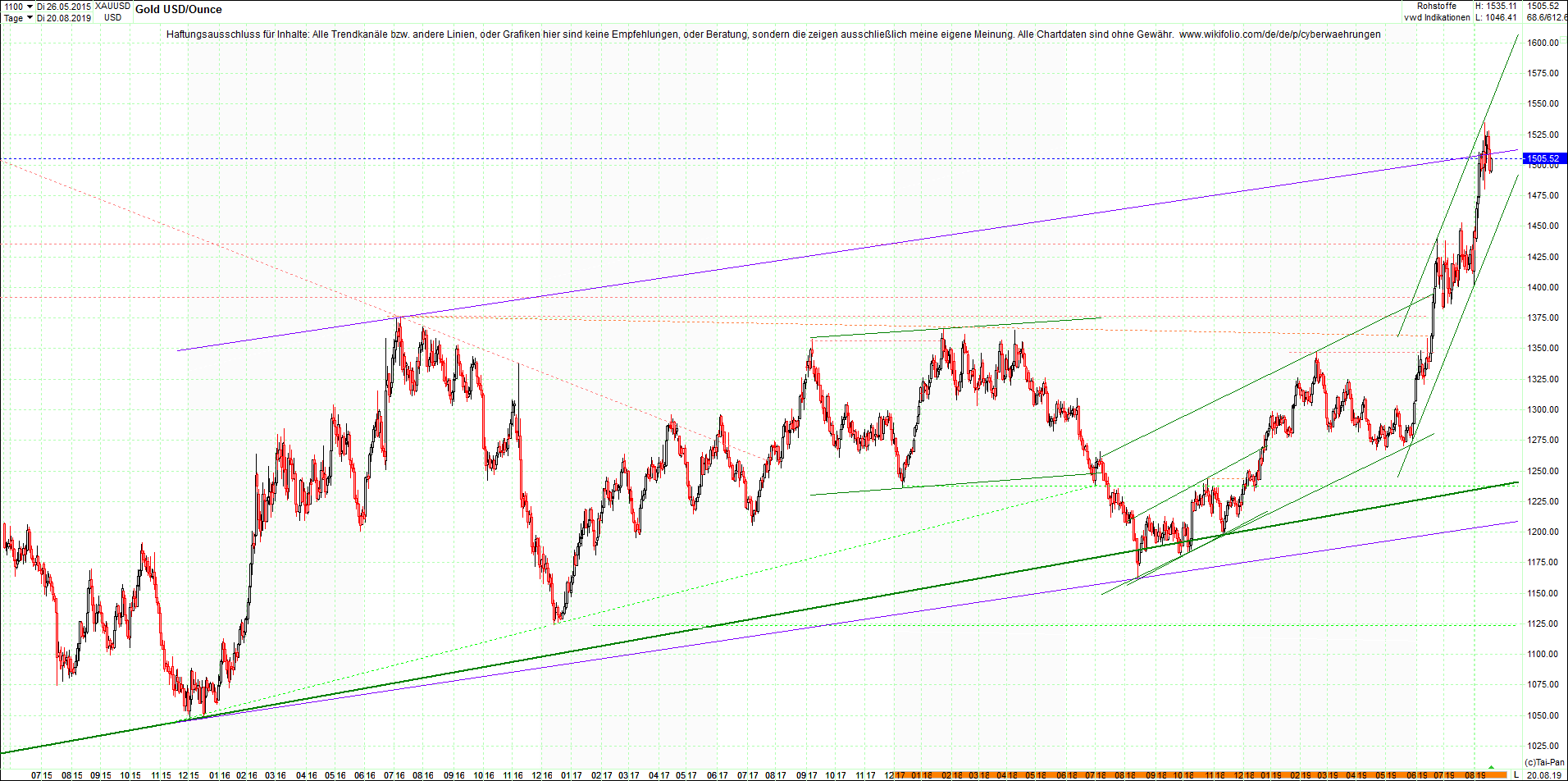 gold_chart_heute_nachmittag.png