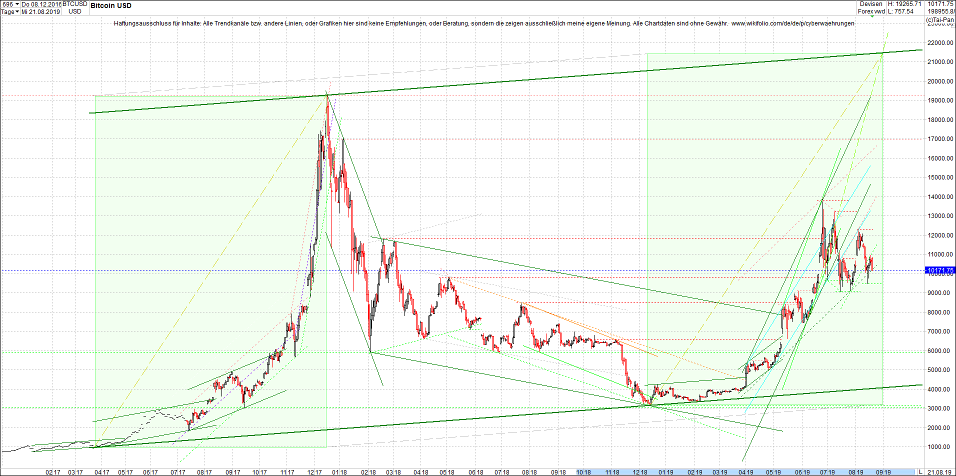 bitcoin_chart_heute_morgen.png