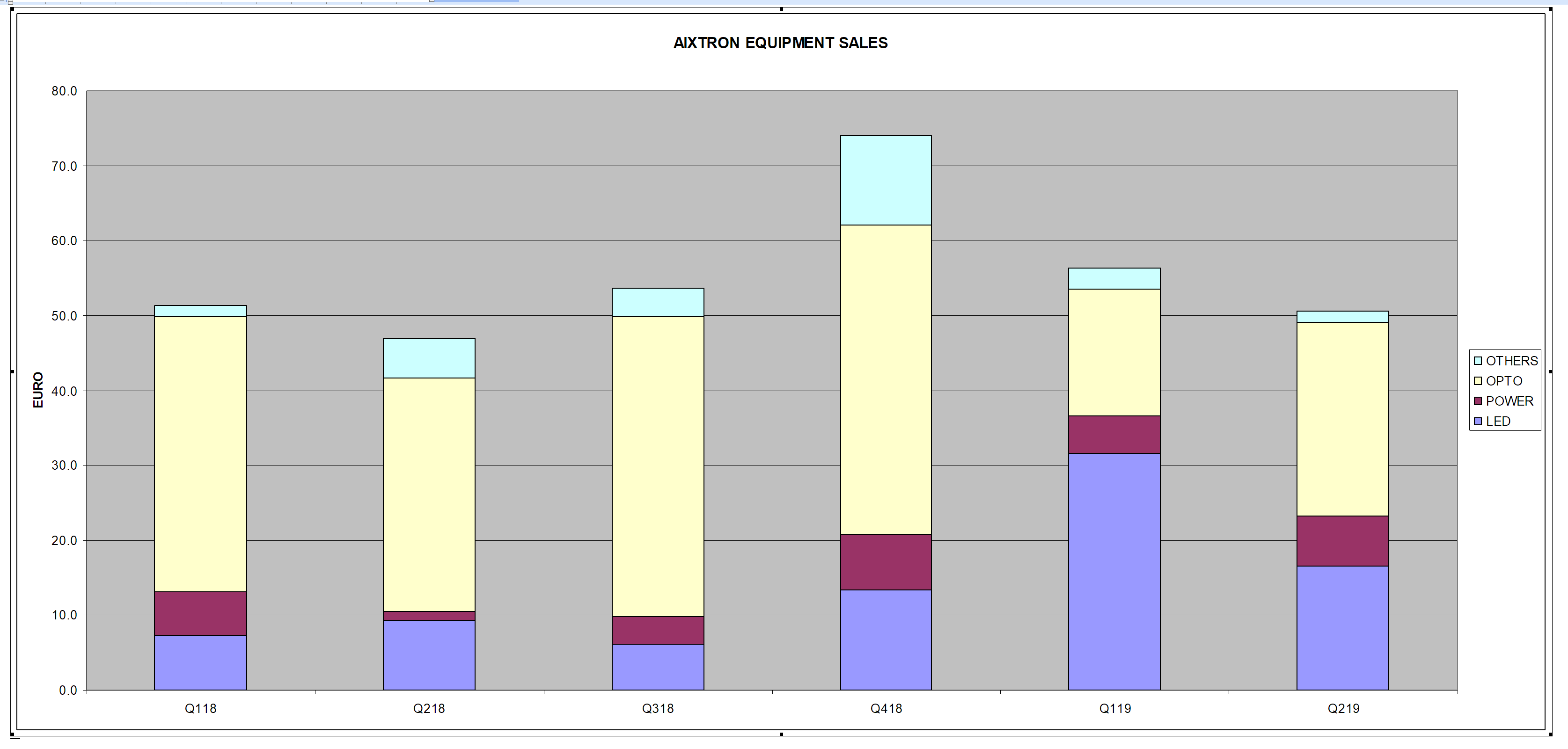 aixtron_equipment_sales.png