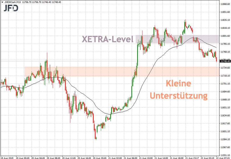 2019-08-22_dax-xetra-level.jpg