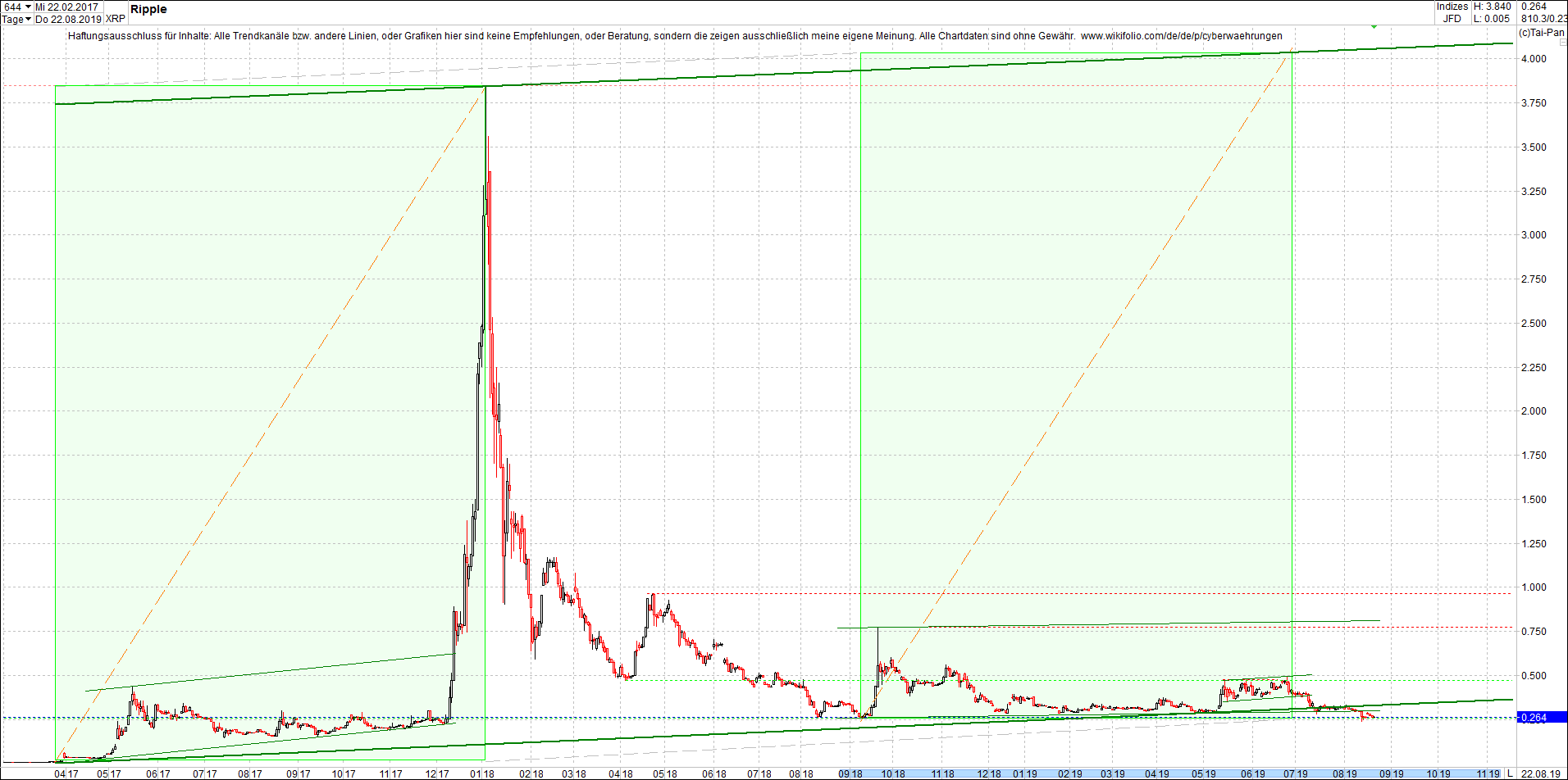 ripple_-_xrp_chart_von_heute_morgen.png