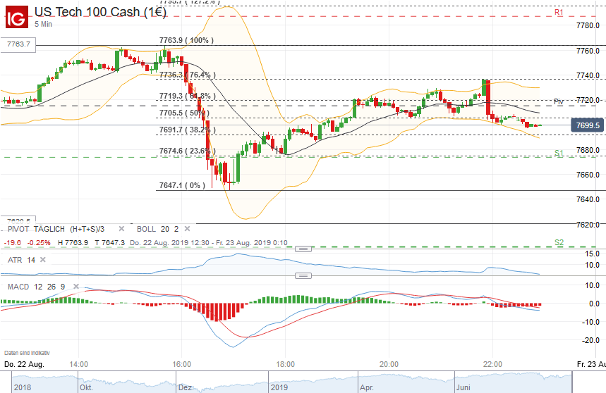us_tech_100_cash_(1___)_20190822_22.png