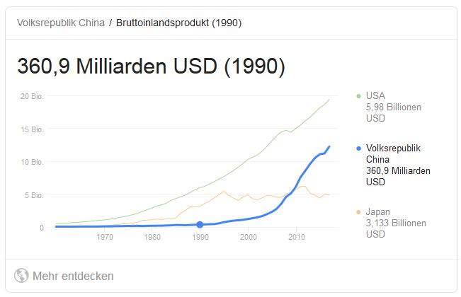 bip_china_1990.jpg