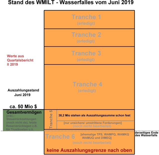 auszahlungsstand_juni_2019.jpg