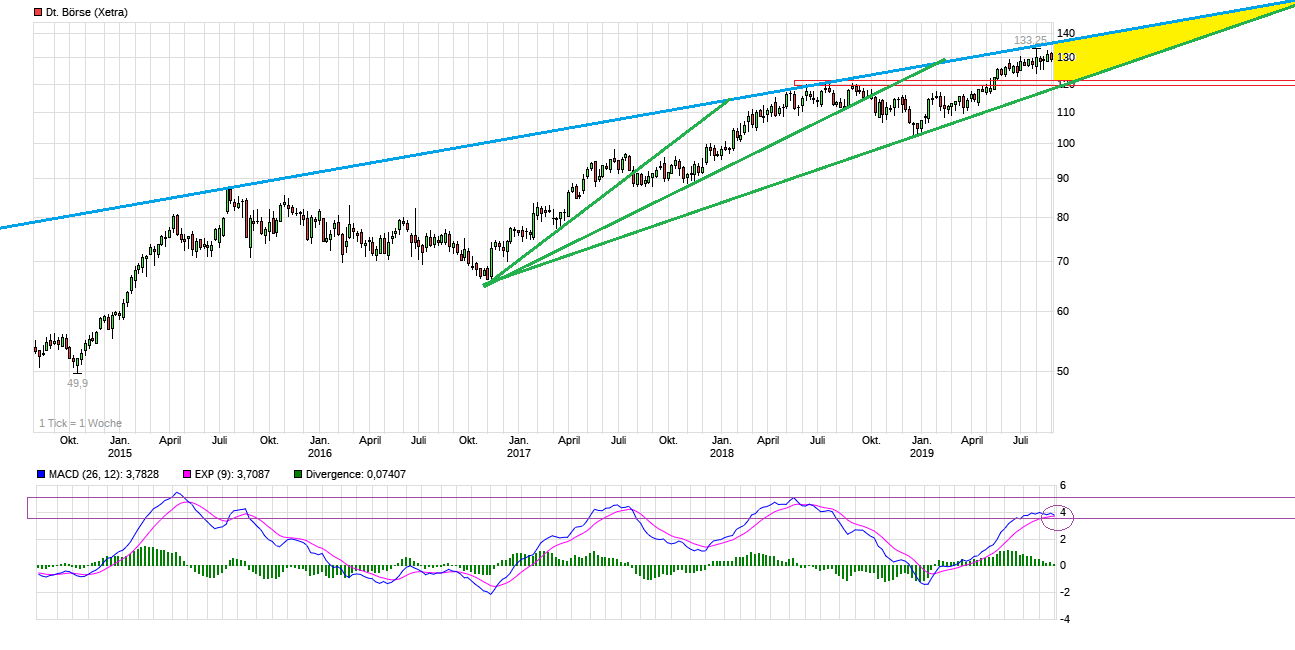 chart_5years_deutscheb__rse.png