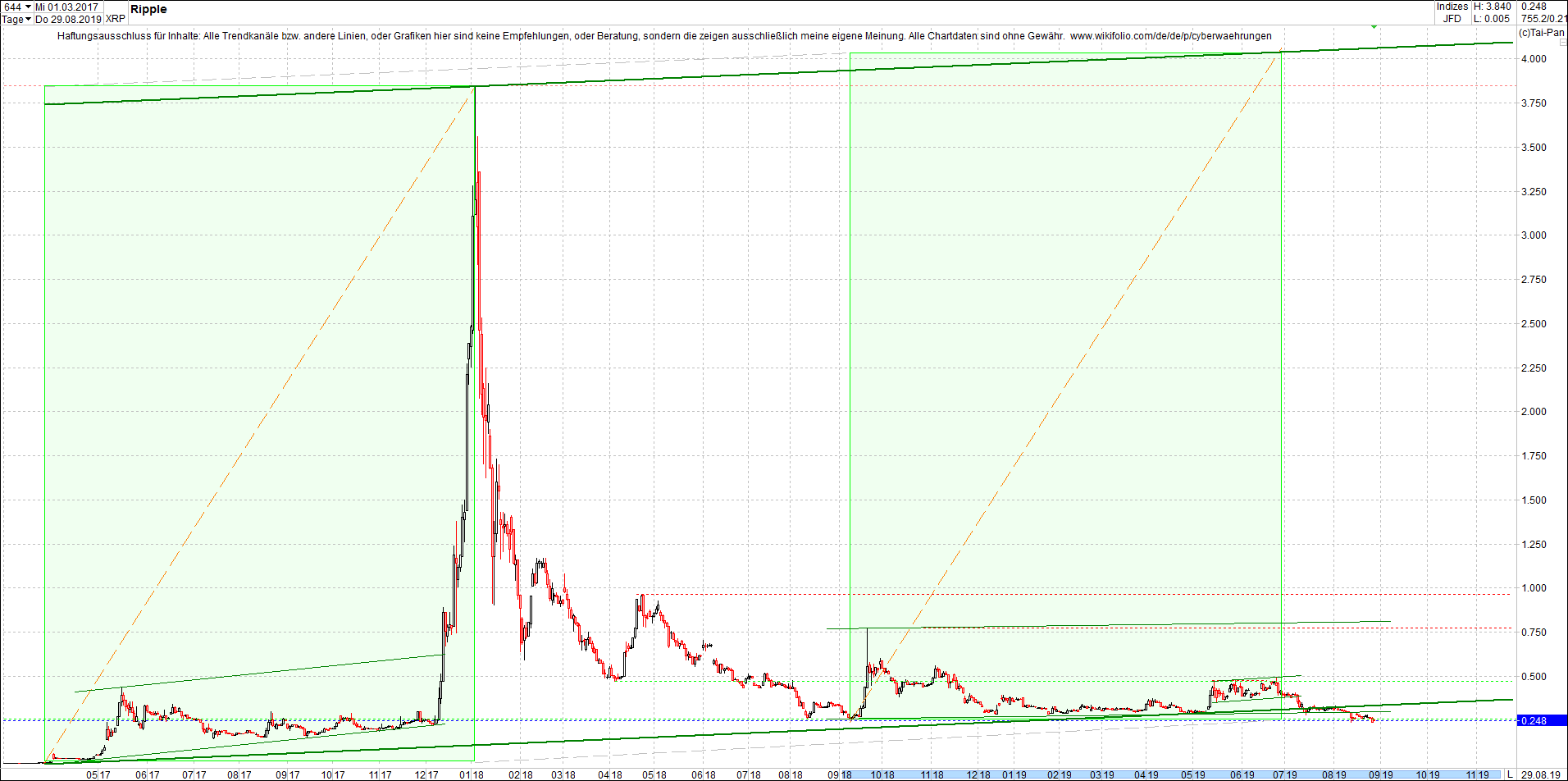 ripple_-_xrp_chart_von_heute_morgen.png