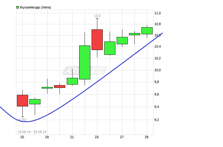 chart_free_thyssenkrupp-.png