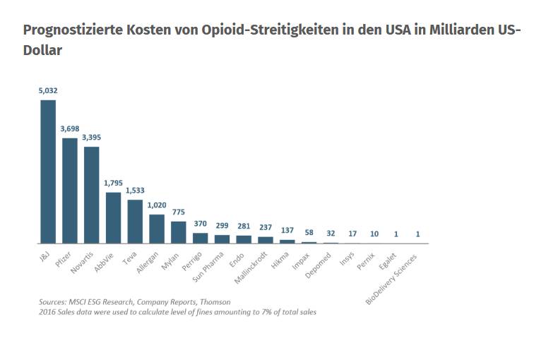 kosten_opiode.png