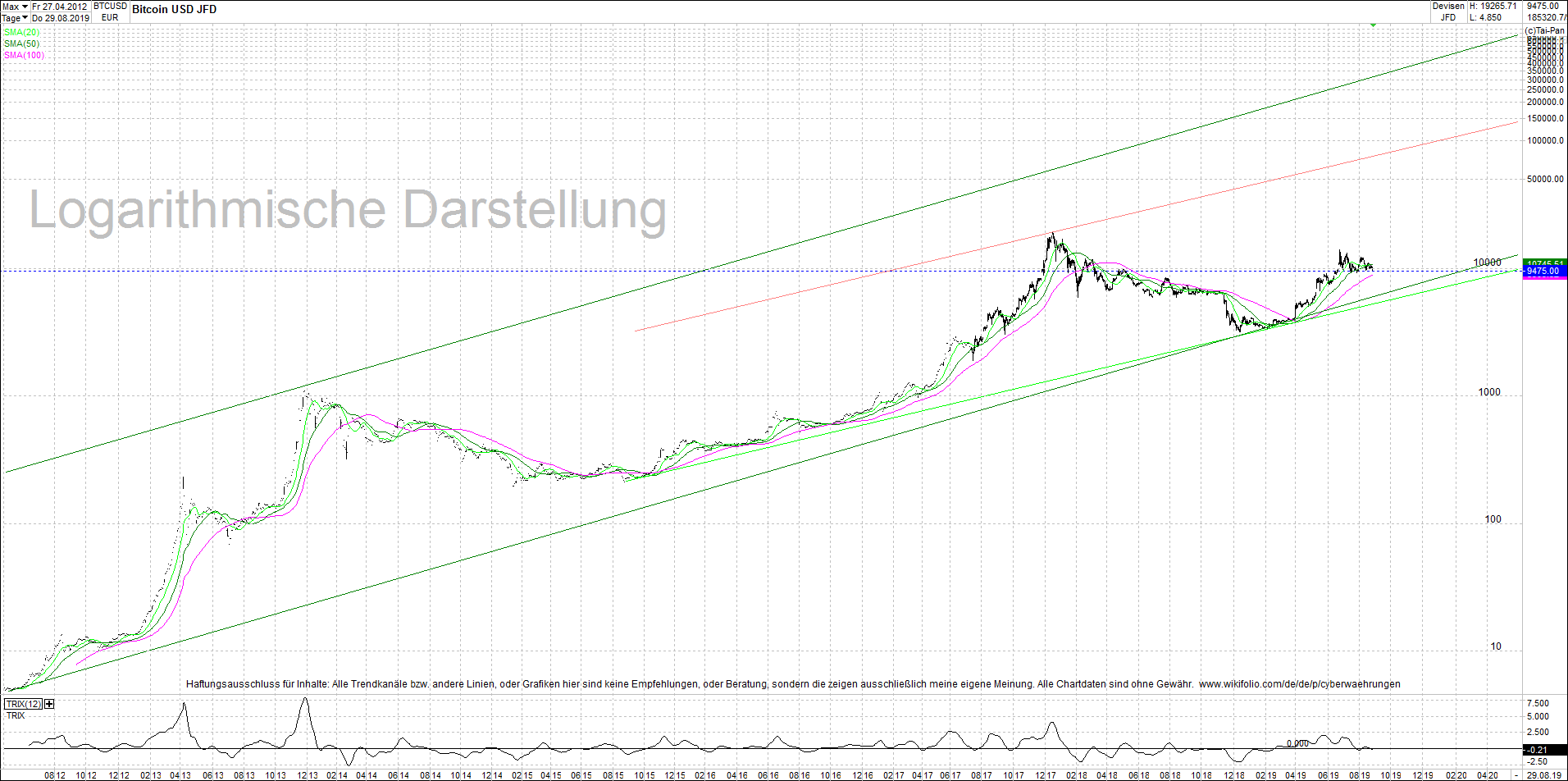 bitcoin_btc_sehr_langfristiger_chart.png