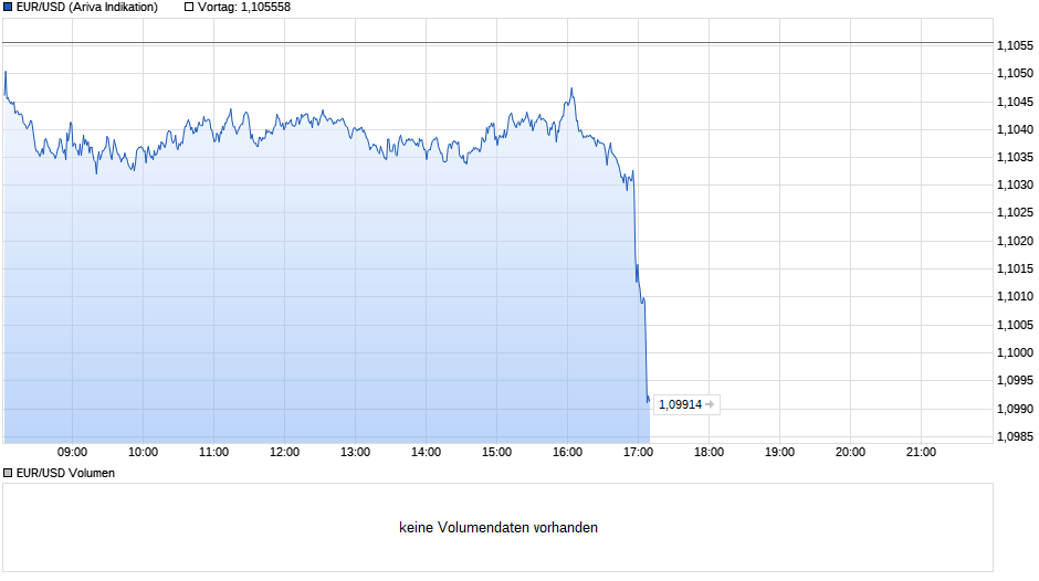 chart_intraday_eurusdeurous-dollar.png