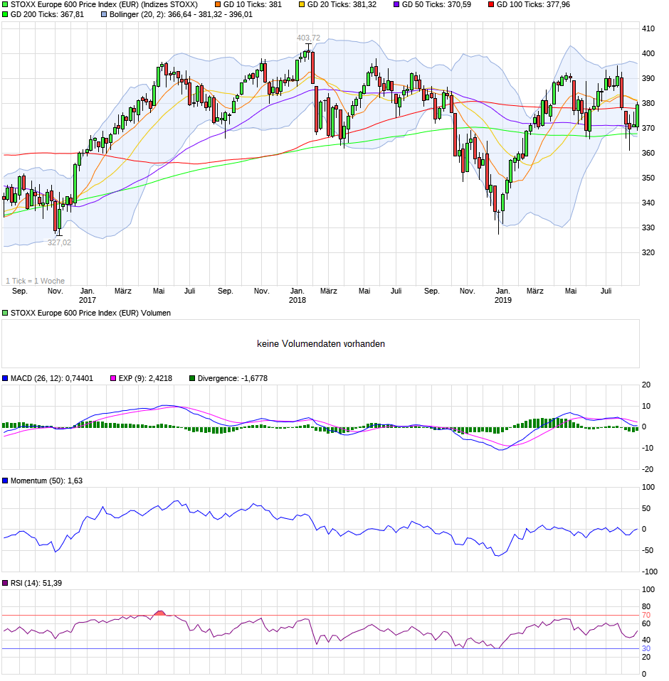 chart_3years_stoxxeurope600priceindexeur.png