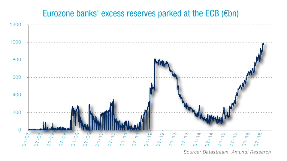 graph_foreign-excess-reserves.png