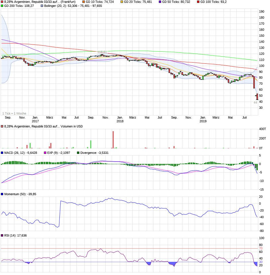 chart_3years_828argentinienrepublik0333auffest....png