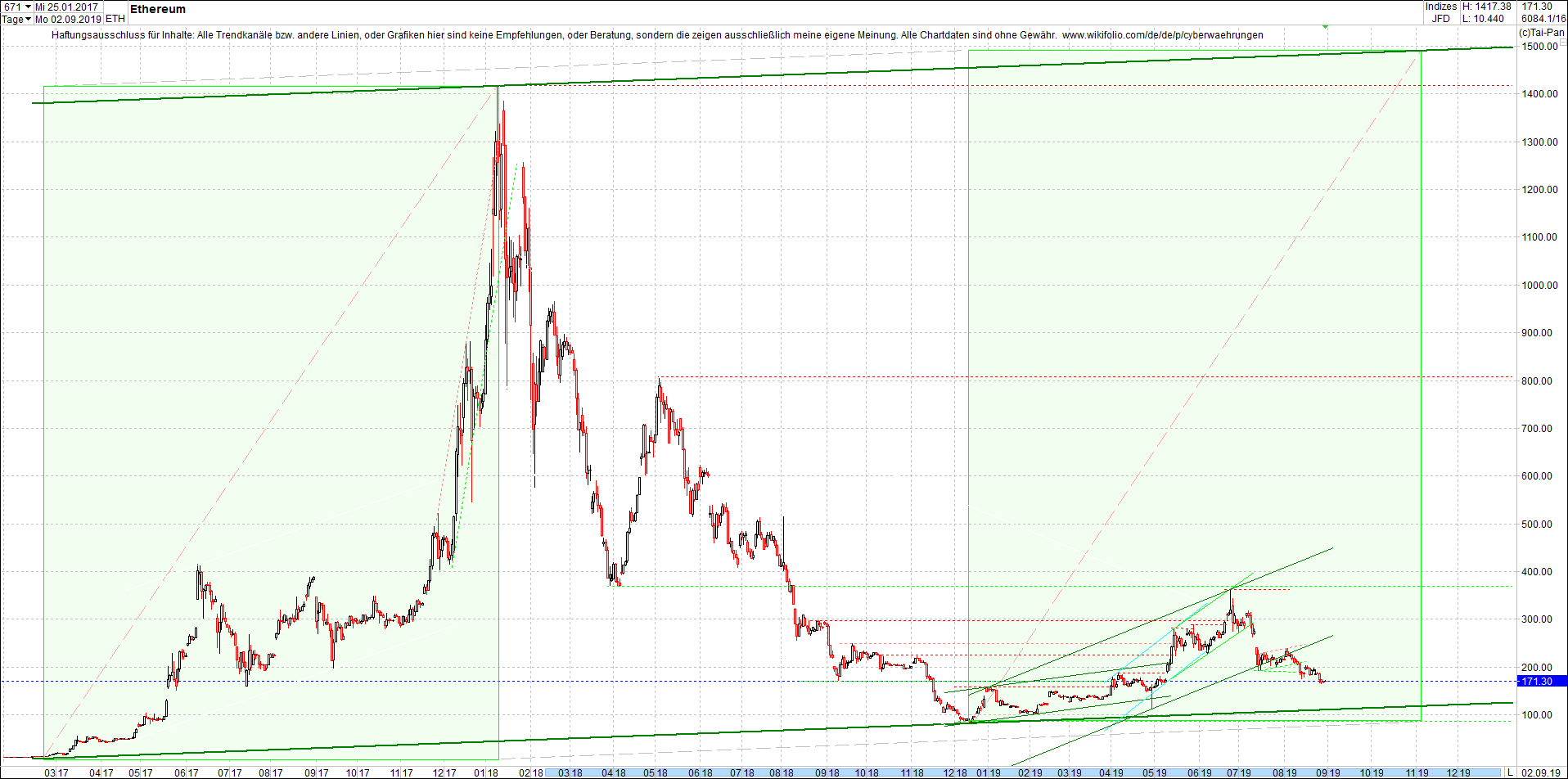 ethereum_chart_heute_mittag.png