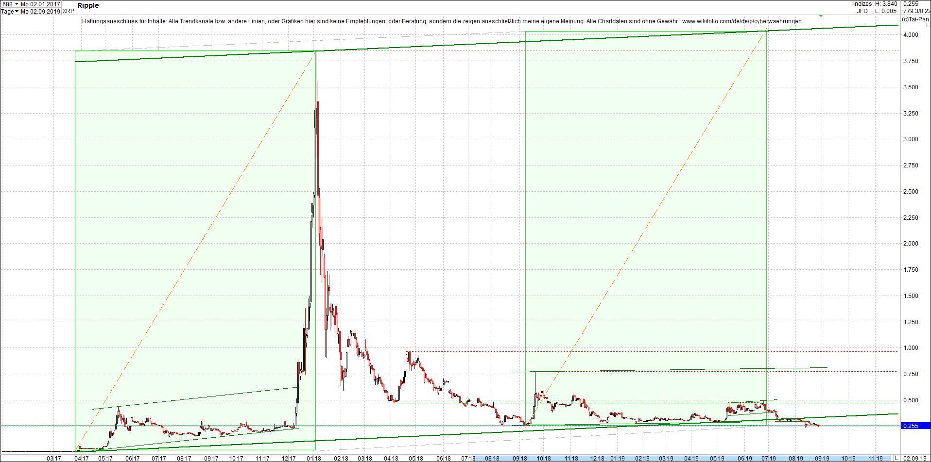 ripple_(xrp)_chart_am_mittag.png