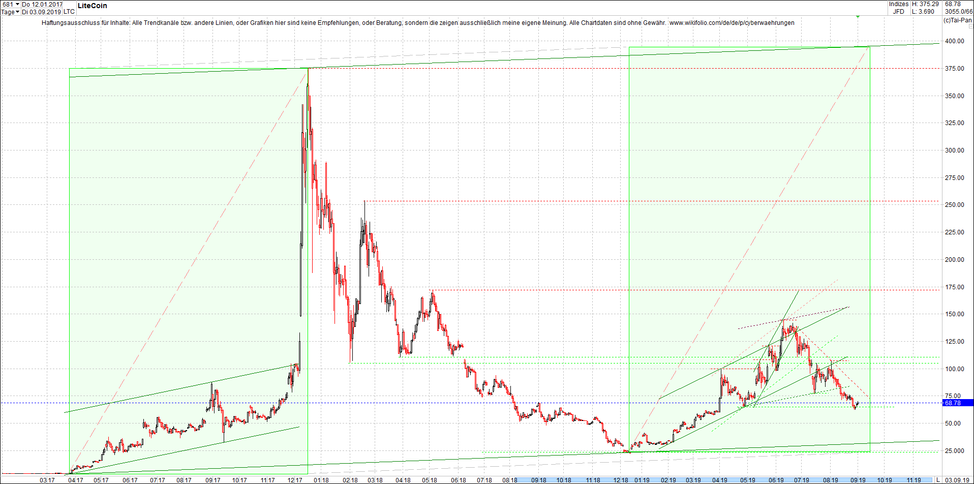 litecoin_(ltc)_chart_heute_abend.png