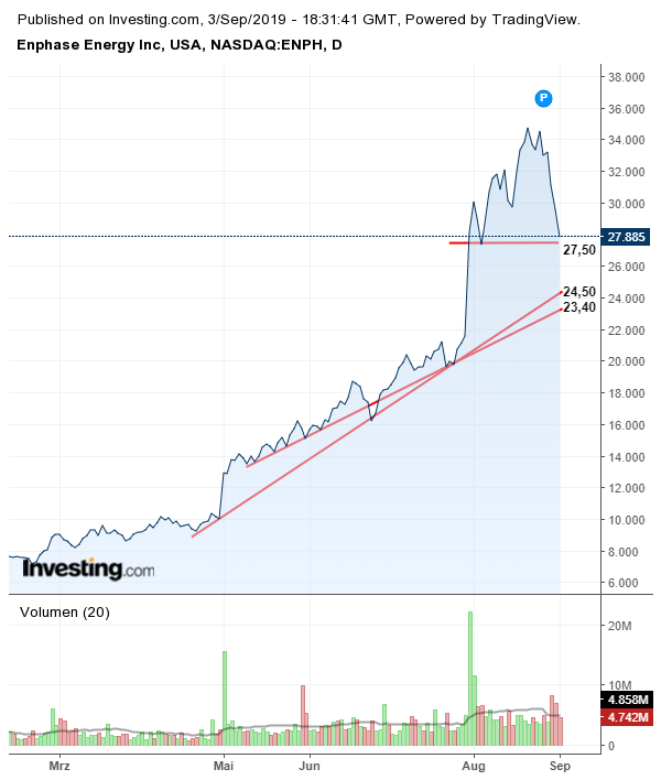 chart.png