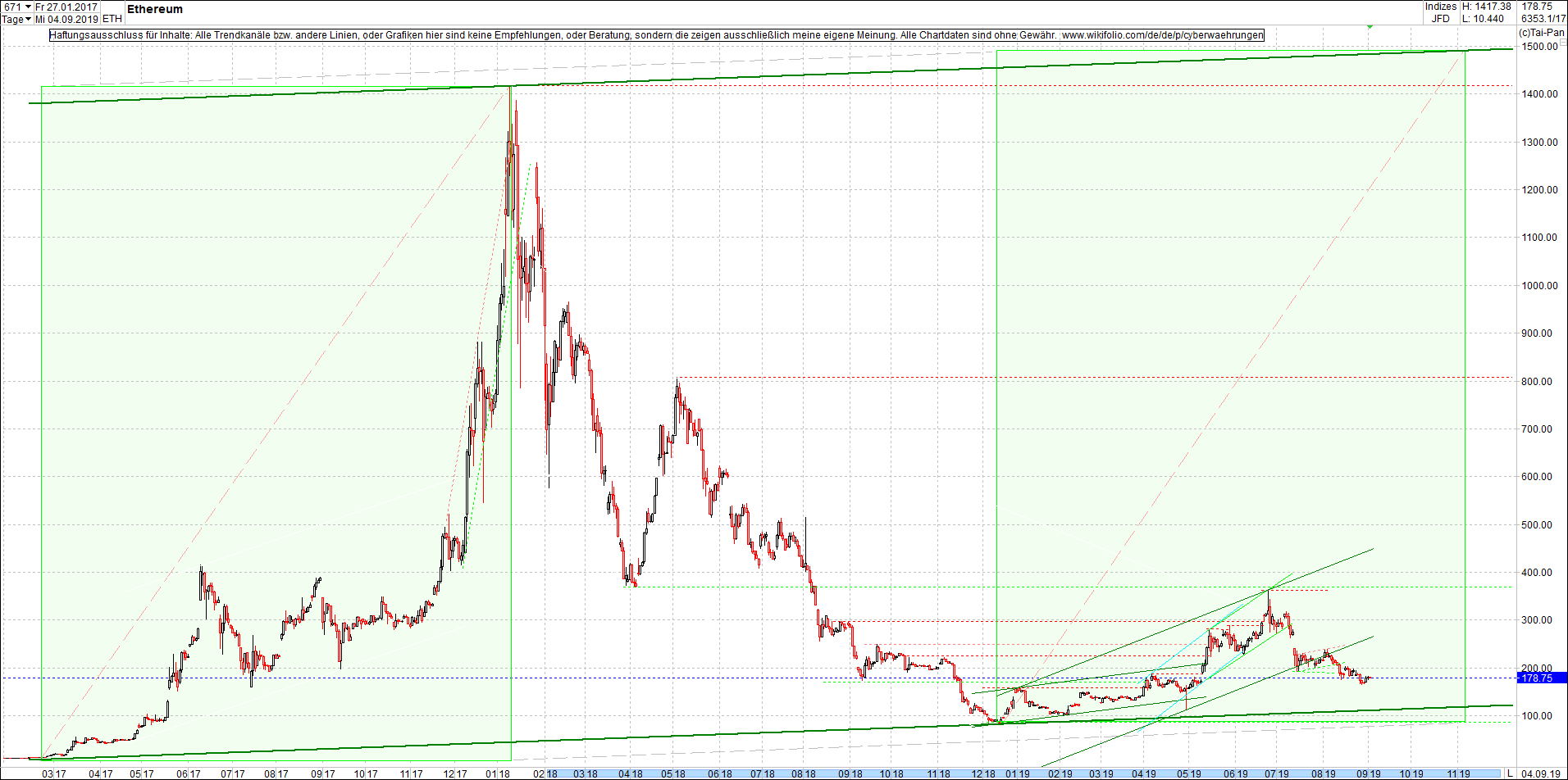 ethereum_chart_heute_morgen.png