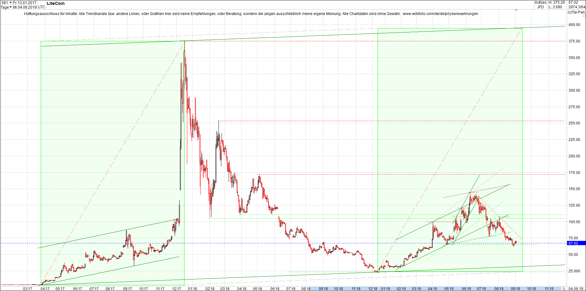 litecoin_(ltc)_chart_heute_mittag.png