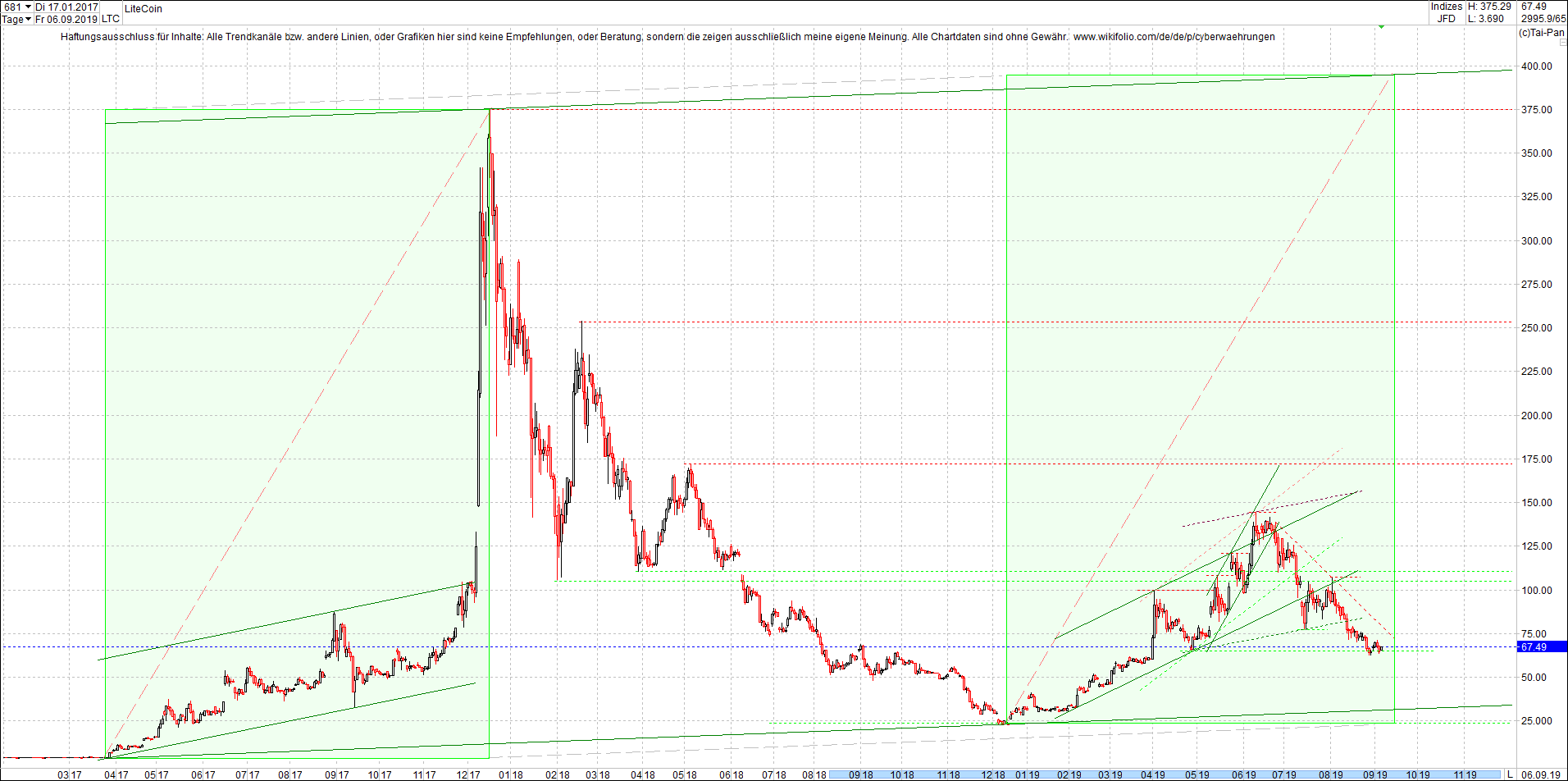 litecoin_(ltc)_chart_heute_mittag.png