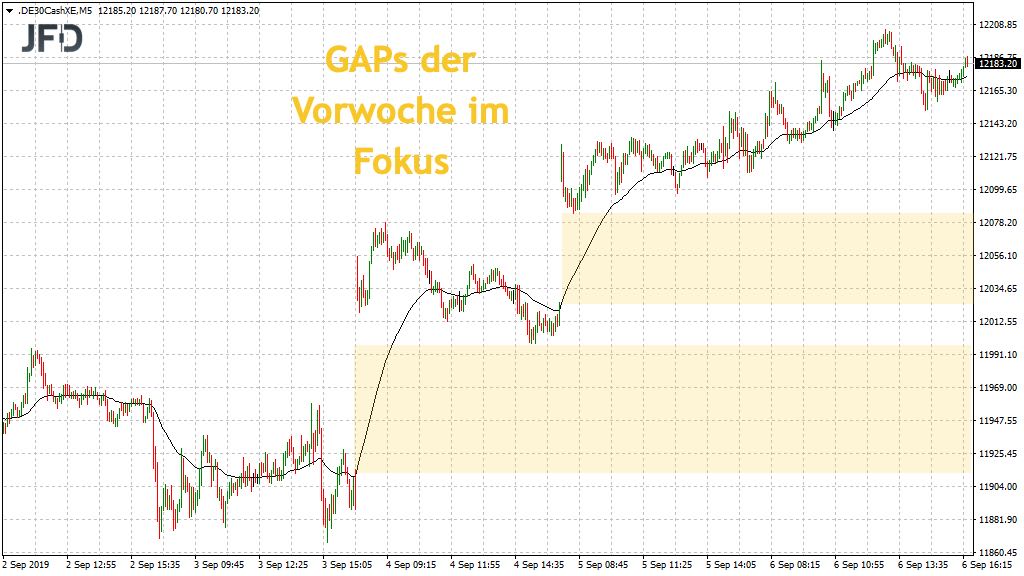 20190908_dax_xetra_gaps.jpg