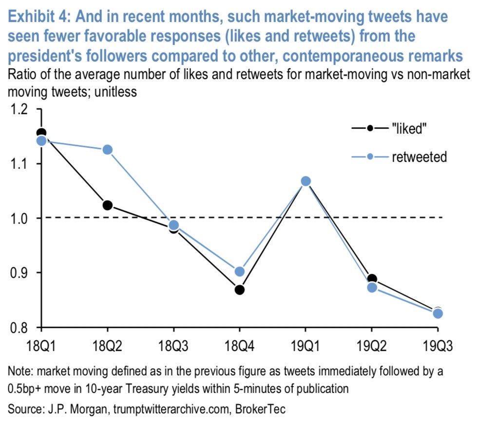 reaction_to_trump_market_moving_tweets.jpg