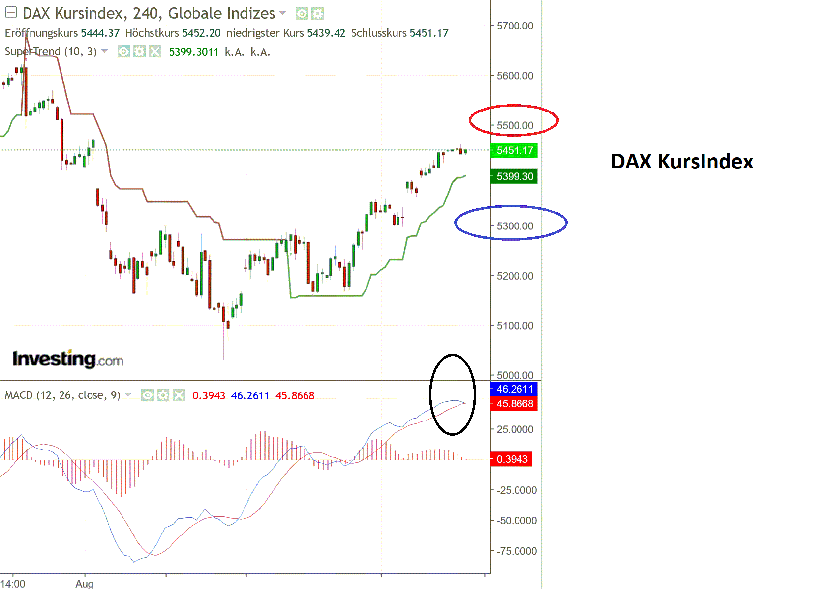 1daxkursindex.gif