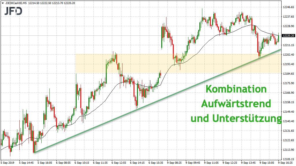 20190910_dax_xetra_aufwaertstrend.jpg