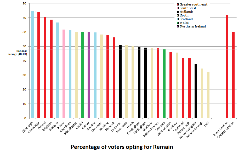 brexit_cities_1_(1).png