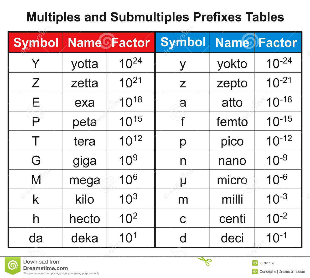 mltiplos-y-submltiplos-25781157.jpg
