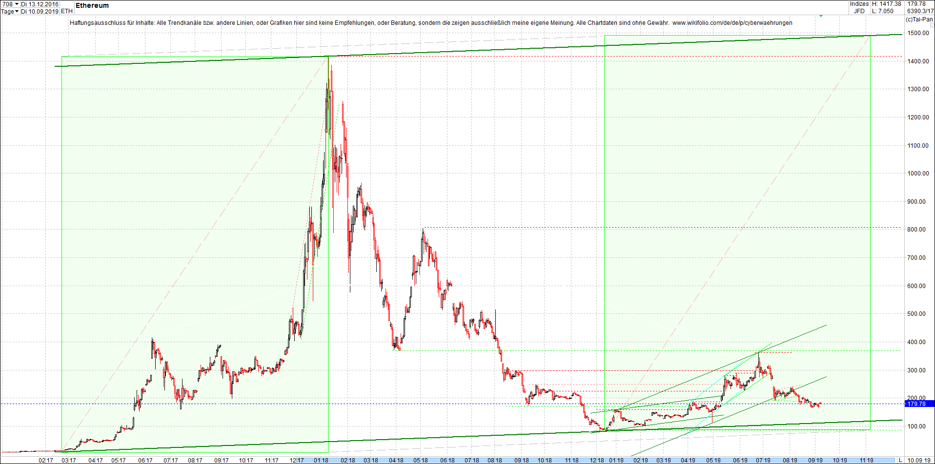 ethereum_chart_nachmittag.png