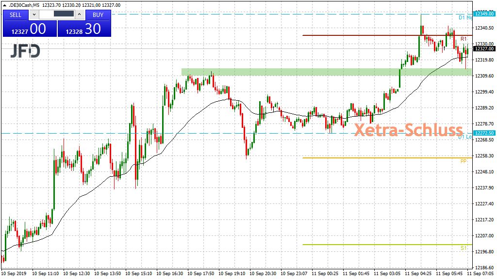 20190911_dax_vorboerse_marken.jpg