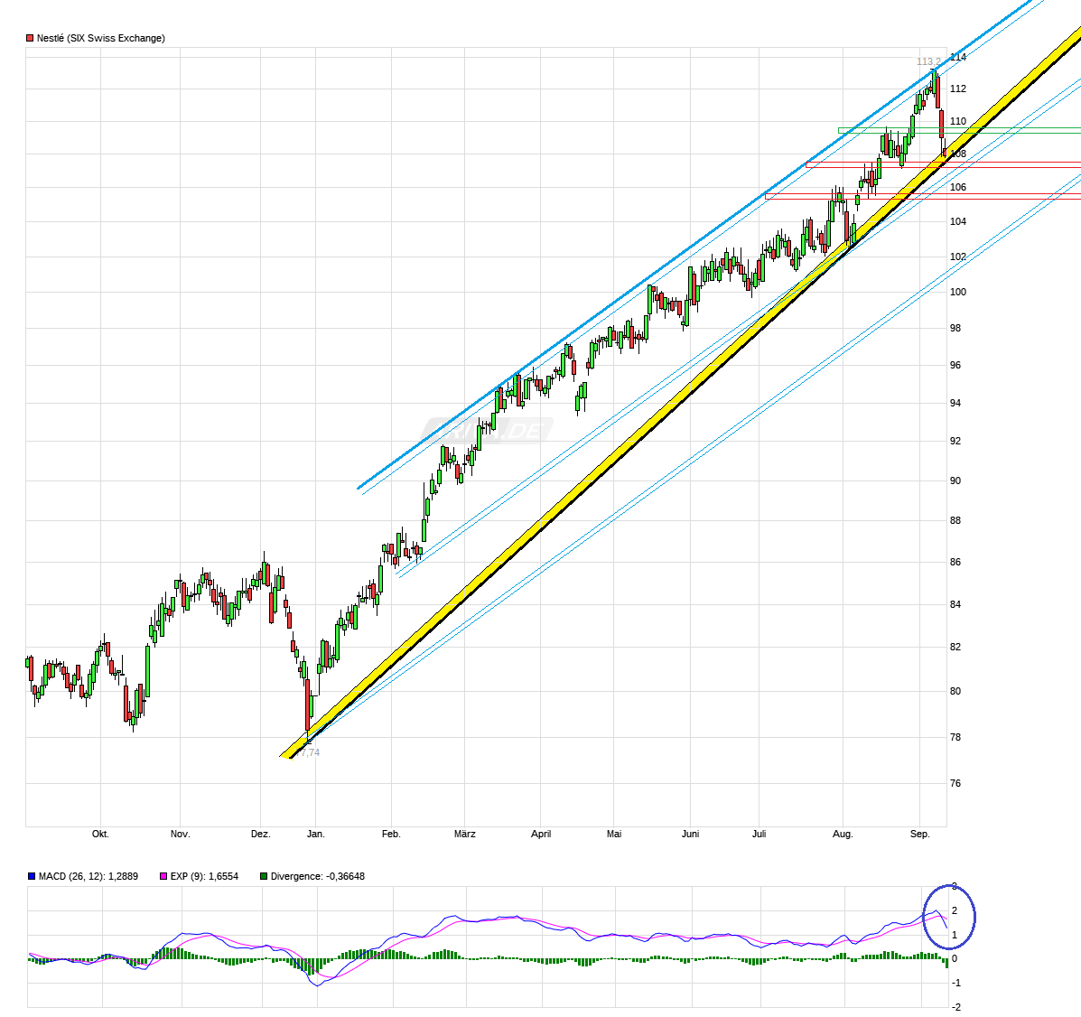 chart_year_nestlg.png