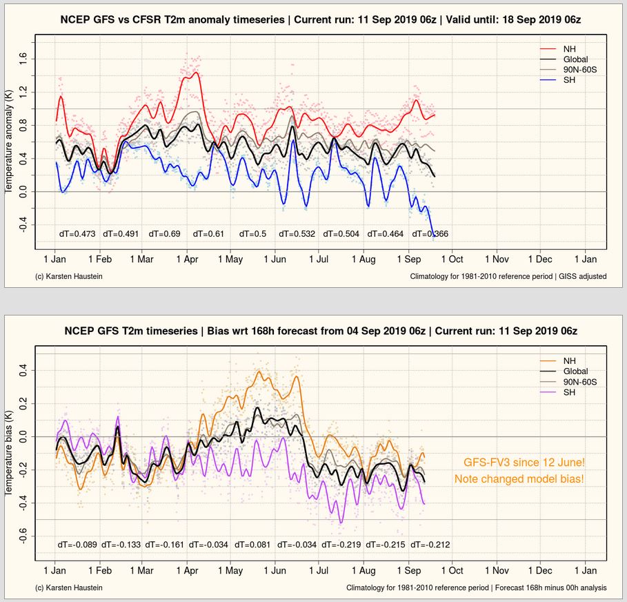 gfs_2m_temperature_anomaly.jpg