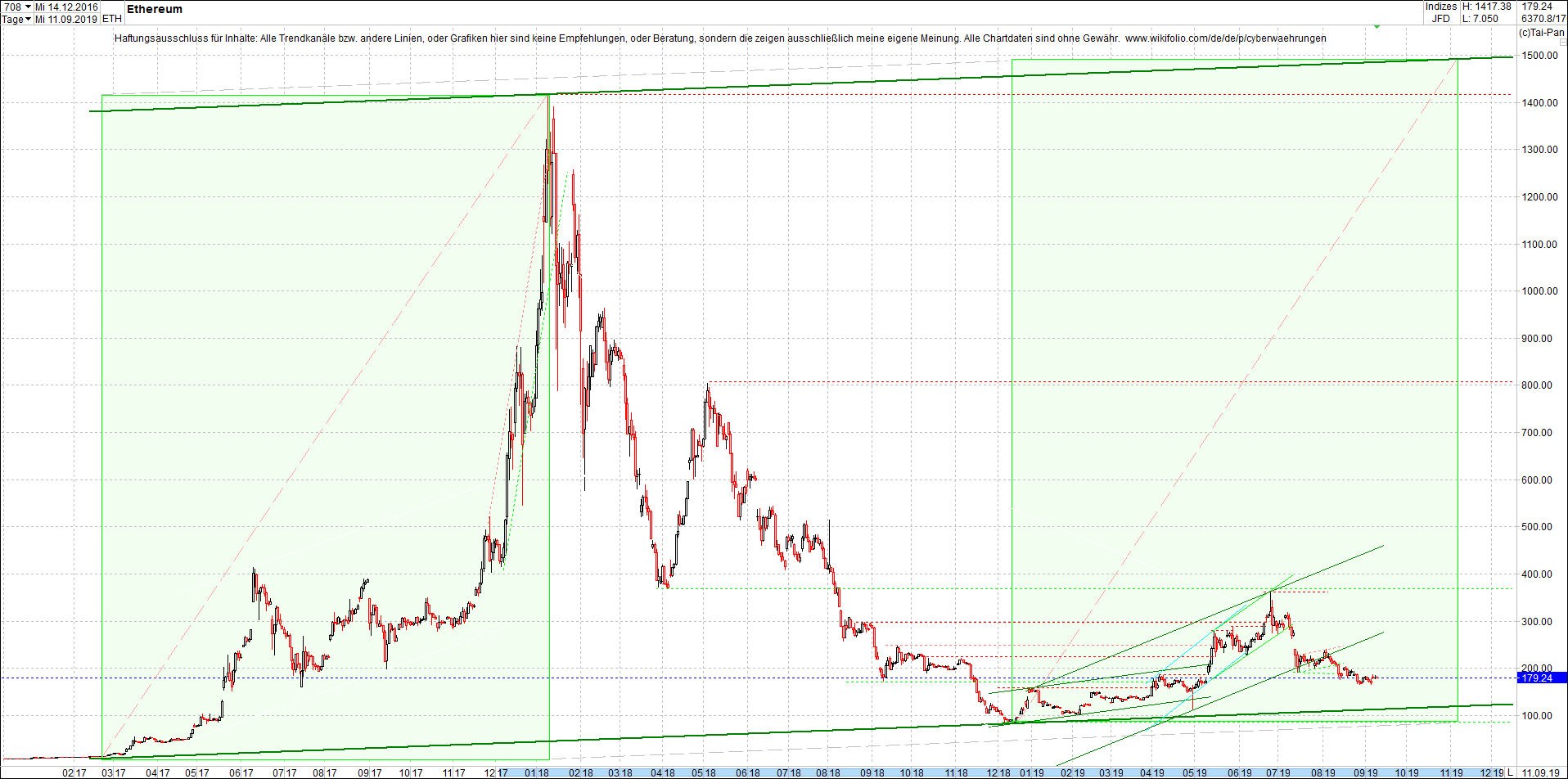 ethereum_chart_heute_mittag.png