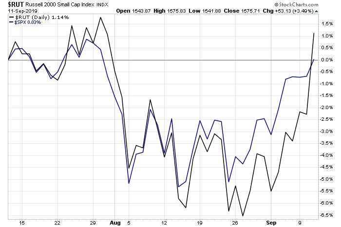 _rut-_spx__2m.png