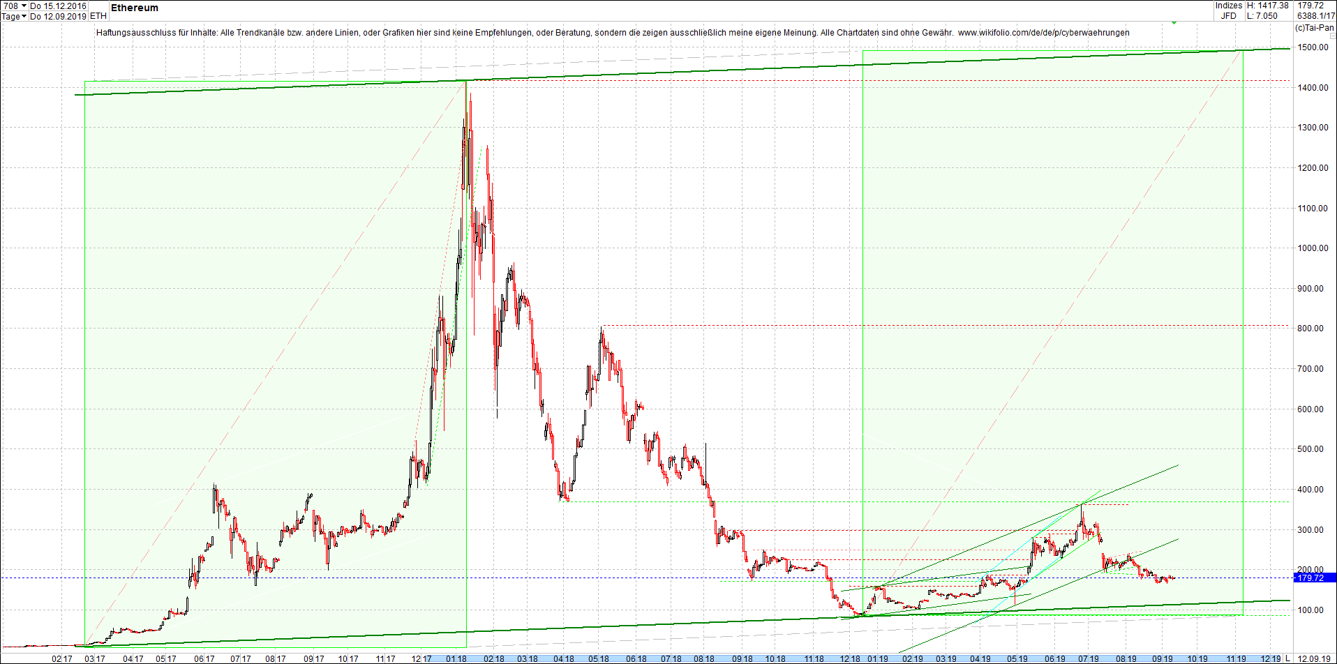 ethereum_chart_heute_abend.png