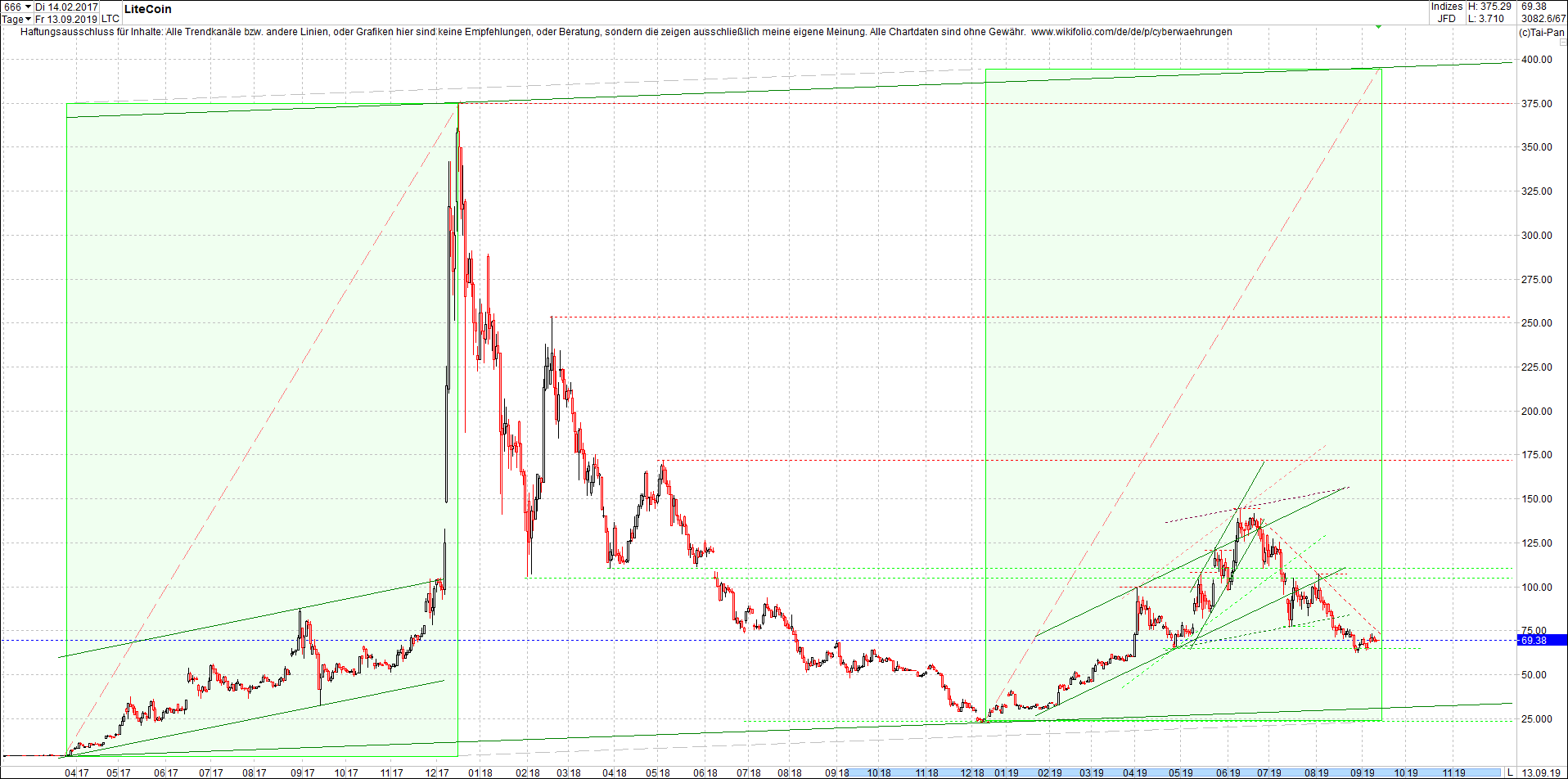 litecoin_(ltc)_chart_heute_morgen.png