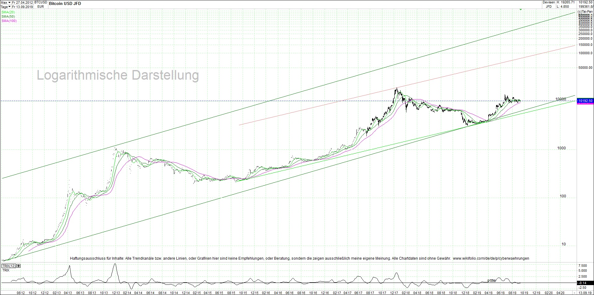 bitcoin_btc_sehr_langfristiger_chart.png