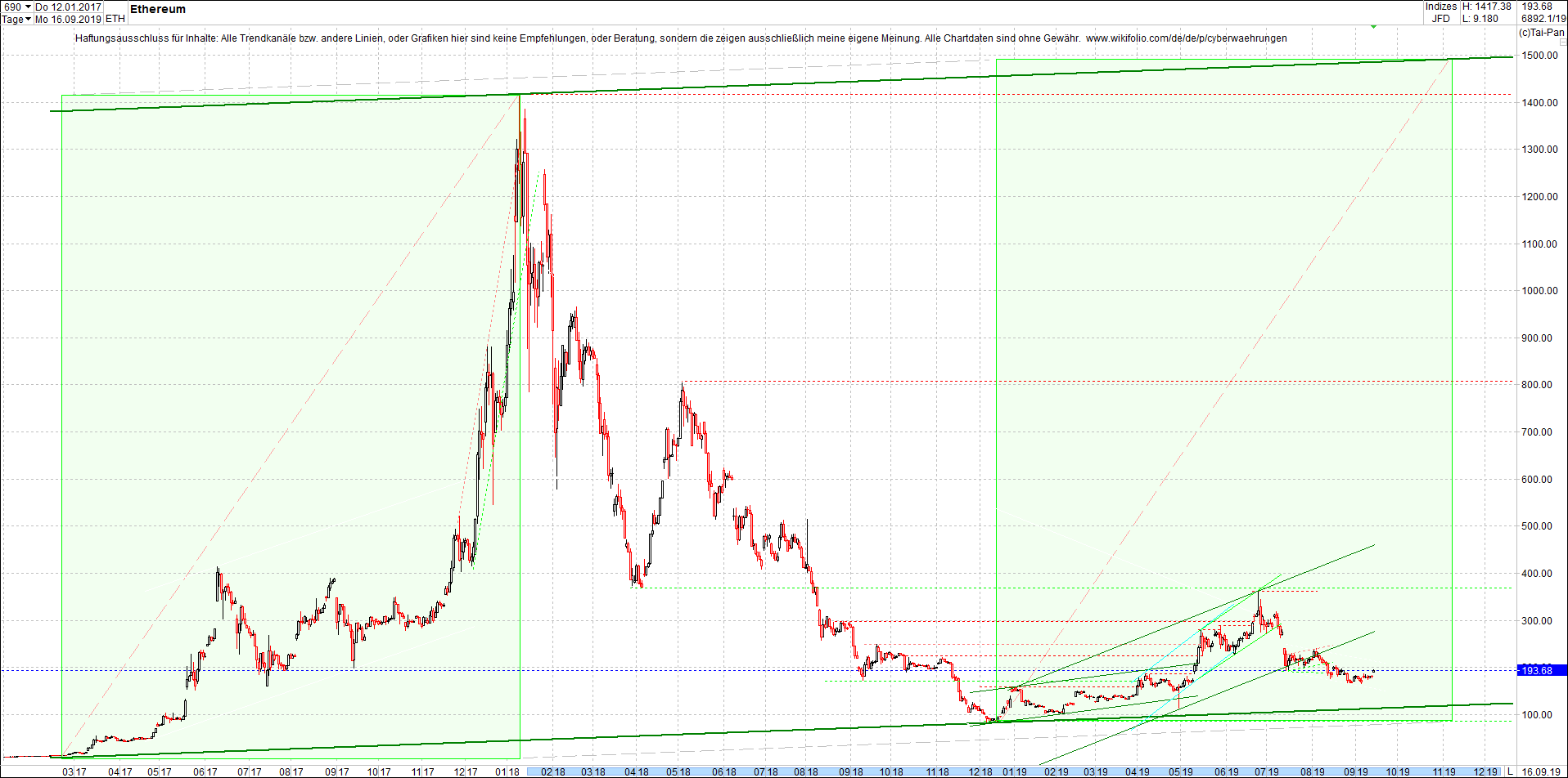 ethereum_chart_heute_morgen.png