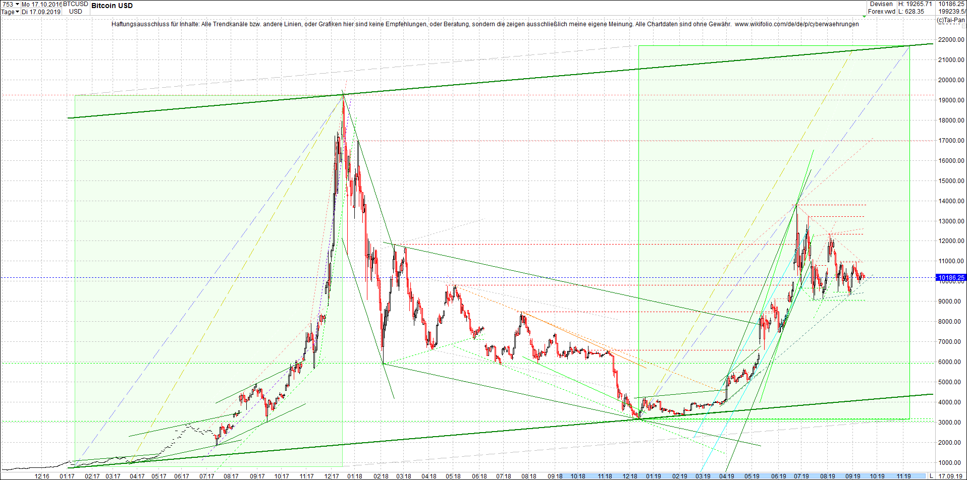 bitcoin_(btc)_chart_heute_nachmittag.png