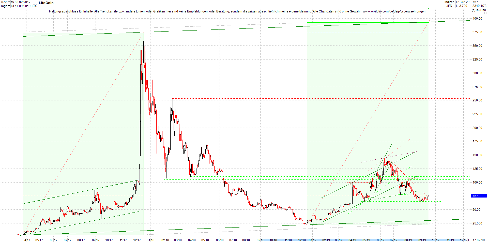 litecoin_(ltc)_chart_heute_abend.png