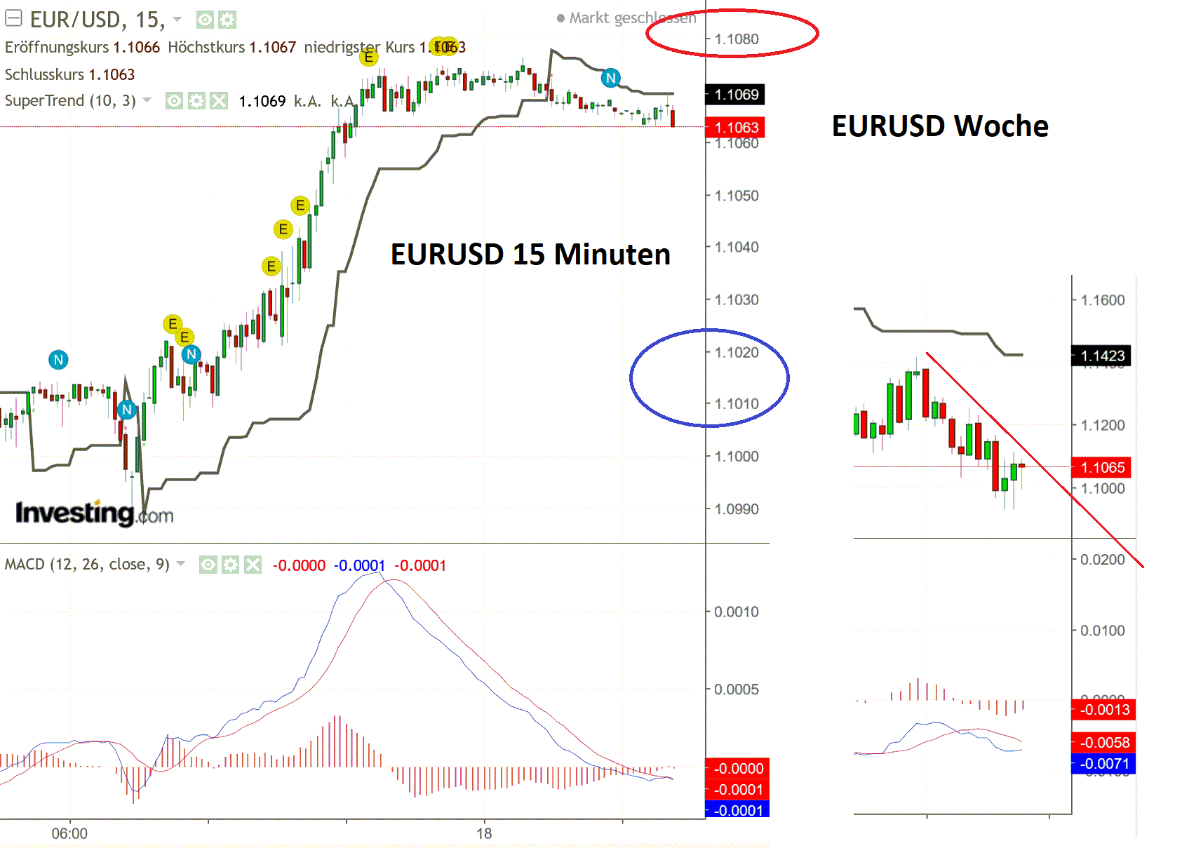1eurusd.gif