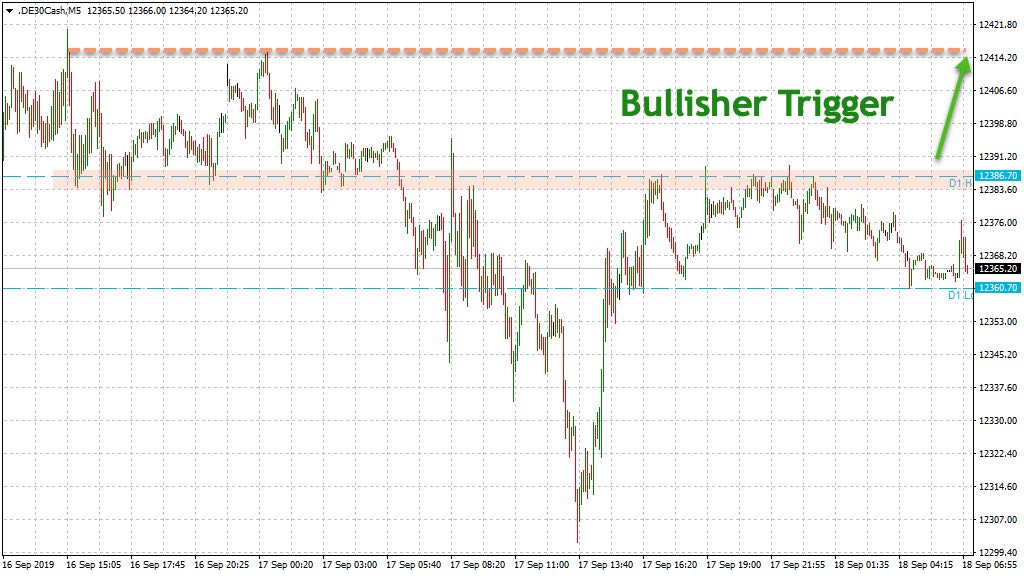 20190918_dax_vorboerse_bullisher_trigger.jpg
