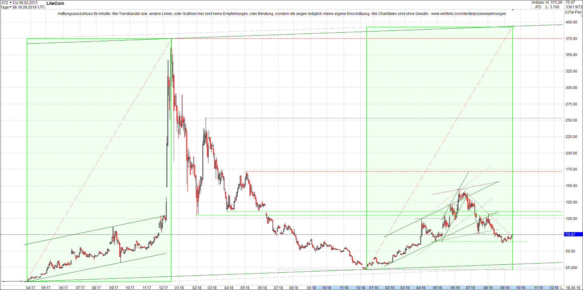 litecoin_(ltc)_chart_heute_mittag.png