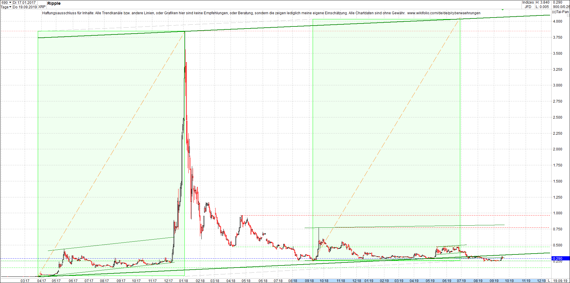 ripple__xrp_chart_am_mittag.png