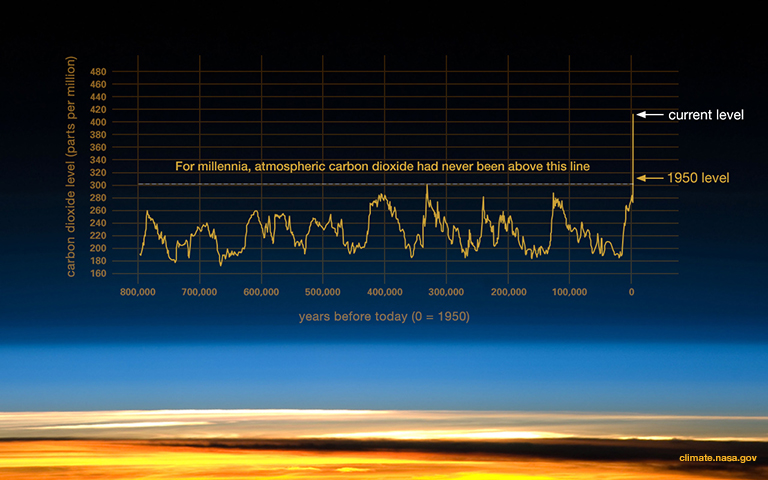 co2-graph-061219-768px.jpg