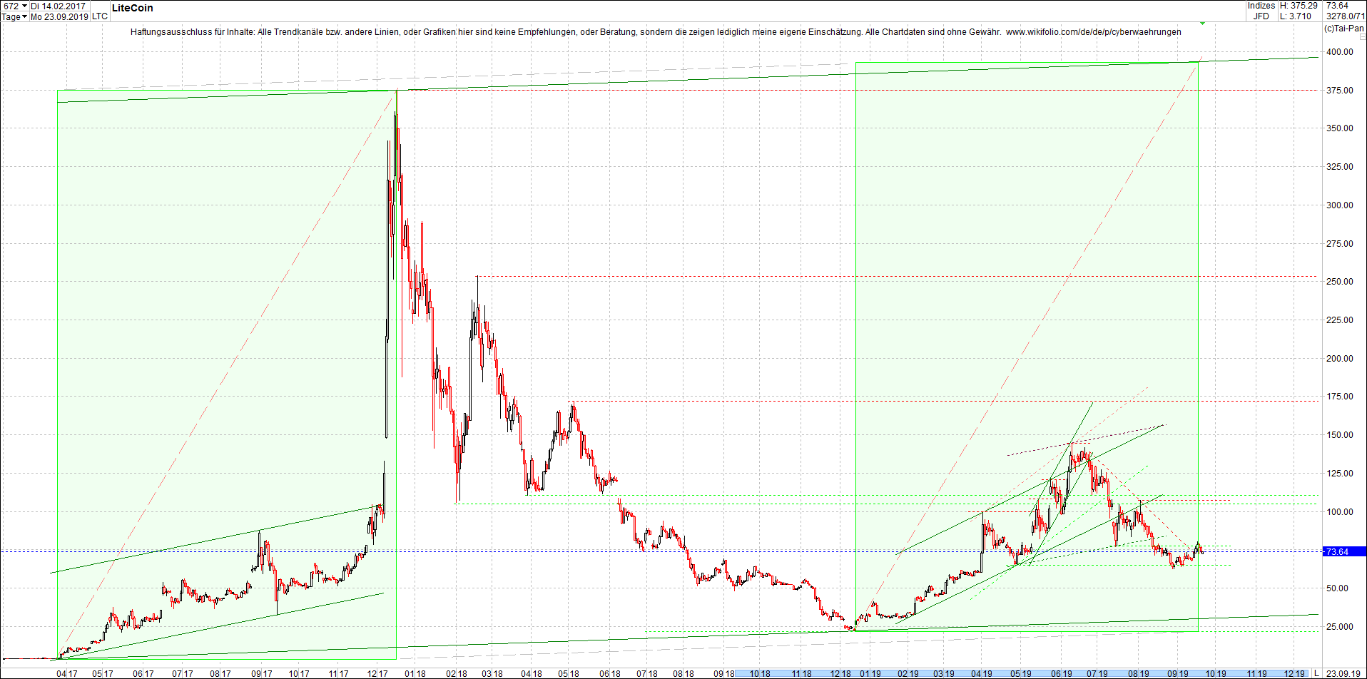 litecoin_(ltc)_chart_heute_morgen.png